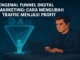 Funnel Digital Marketing